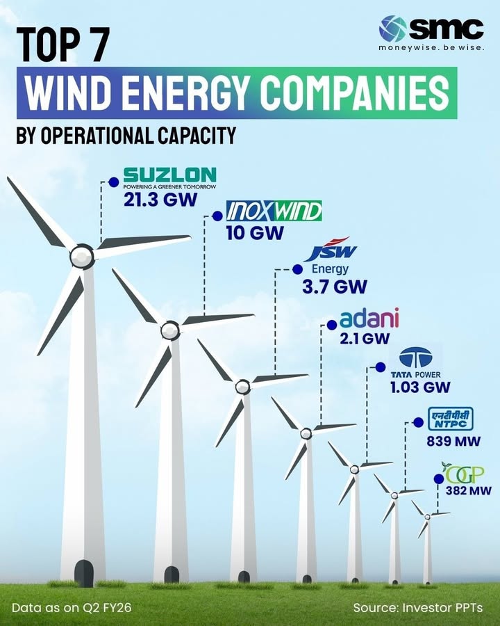 Indias wind energy expansion is just getting started