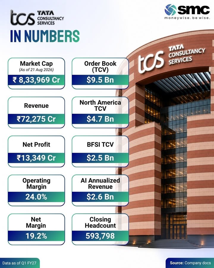 Indias IT giant TCS in numbers
