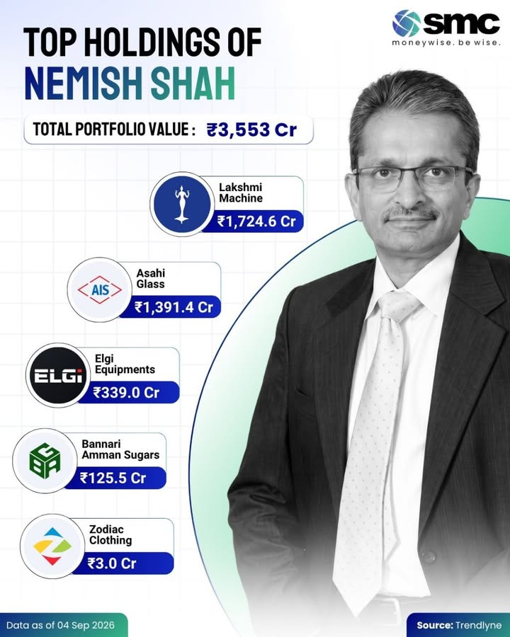 Nemish Shah, co founder and CIO of ENAM ASSET MANAGEMENT COMPANY PRIVATE LIMITED, is known for his long term, value focused ...
