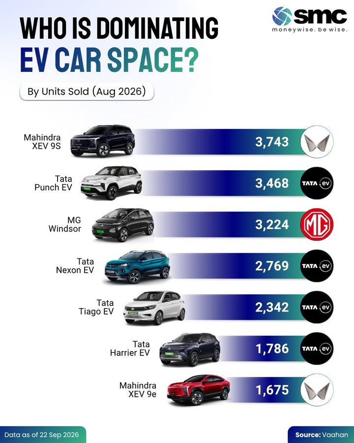 Indias EV race is getting more competitive