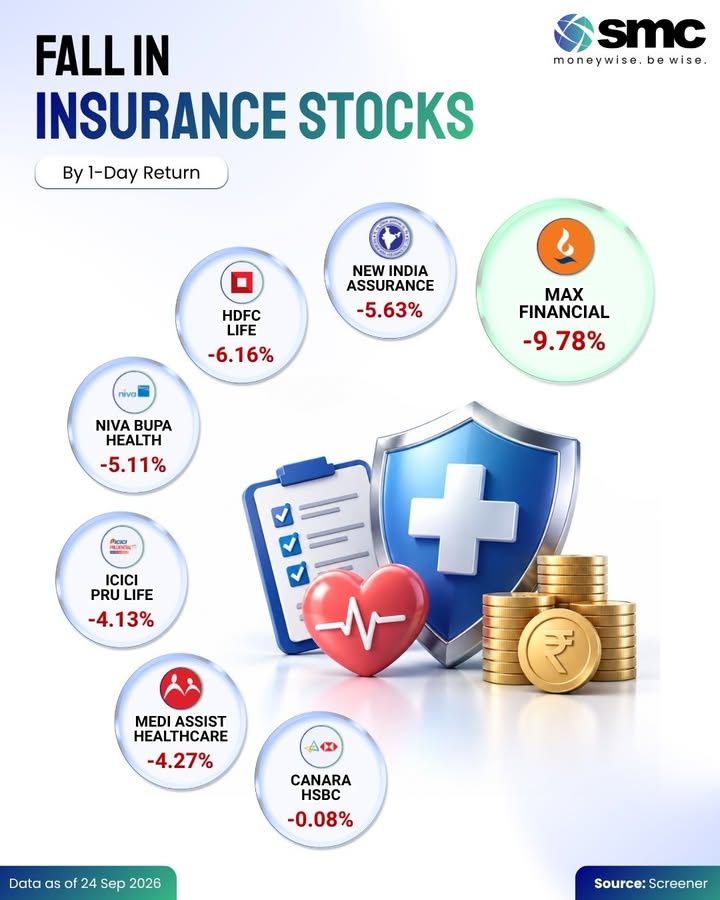 Insurance stocks came under sharp pressure