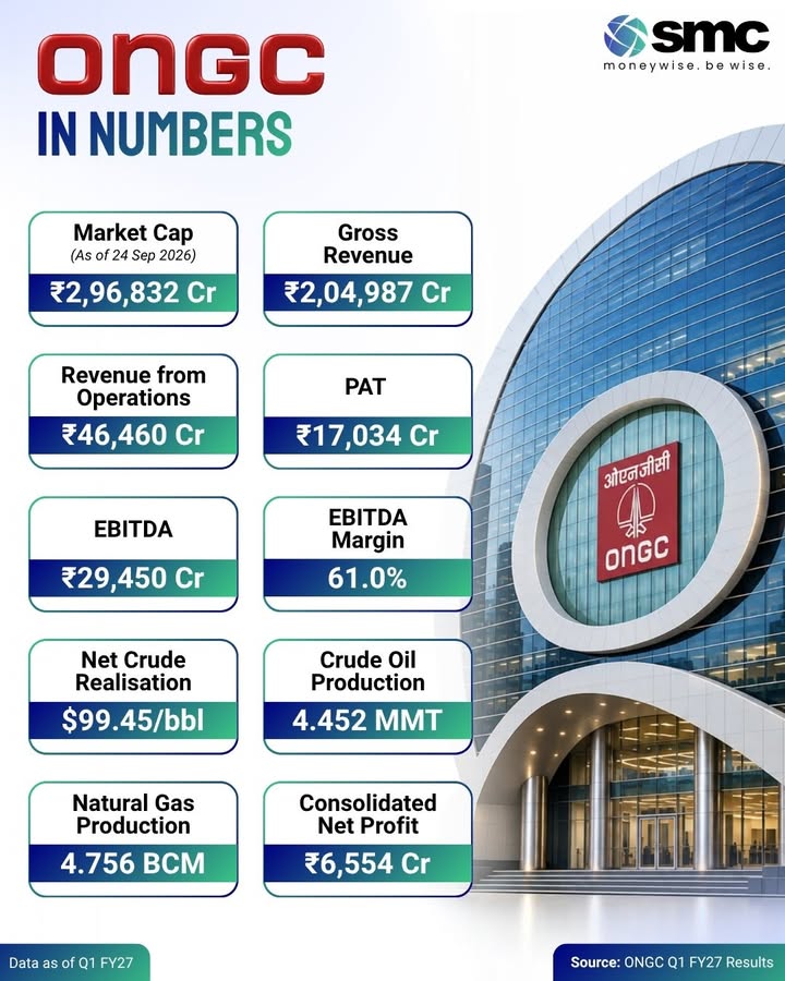 ONGC in numbers a look at the scale of Indias energy giant