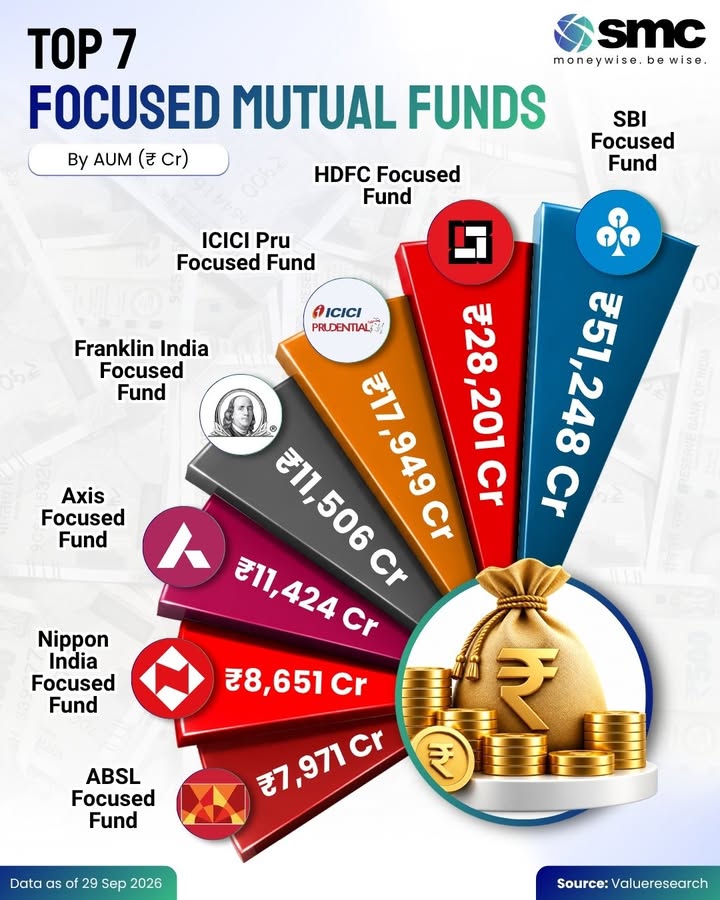 Focused funds make concentrated bets and some of them manage significant pools of investor capital