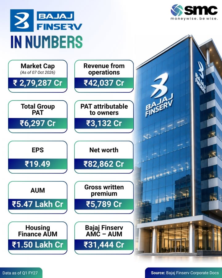 From a 2.79 lakh crore market cap to 5