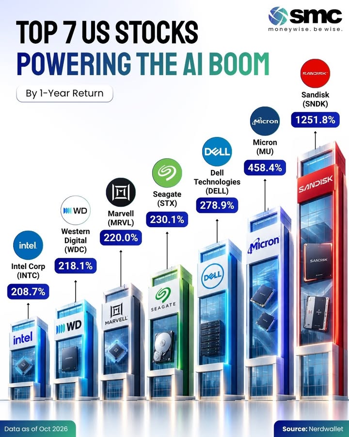The AI boom isnt benefiting only chip designers