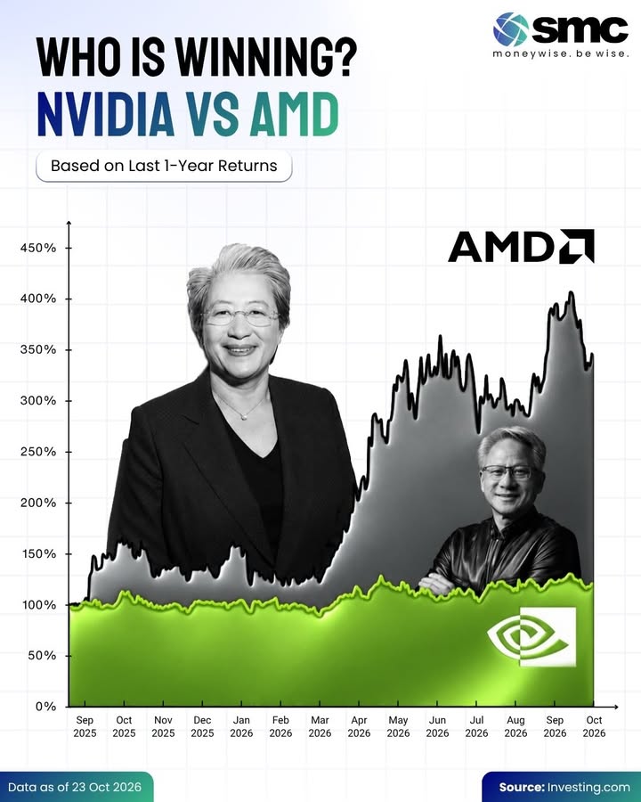 AMD has clearly outperformed Nvidia over the last one year While Nvidia delivered a much steadier return profile, AMD ...