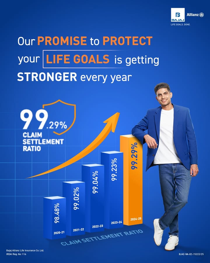 Trust that improved, year after year. With a ClaimSettlementRatio of 99