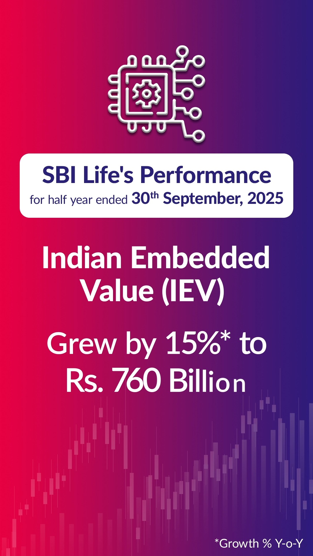 SBI Life announces financial results for the half year ended 30th September, 2025 FY26 . For more details, please visit https www.sbilife.co SBI Life announces financial results for the half year ended 30th September, 2025 FY26