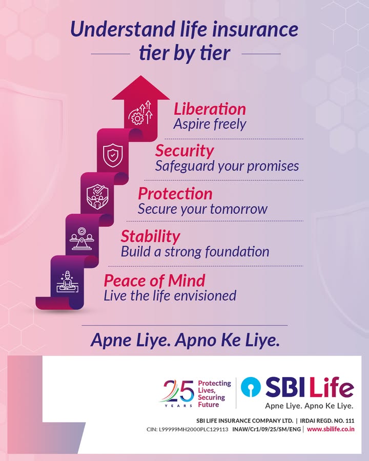 From daily needs to lifelong dreams, insurance supports you at every level