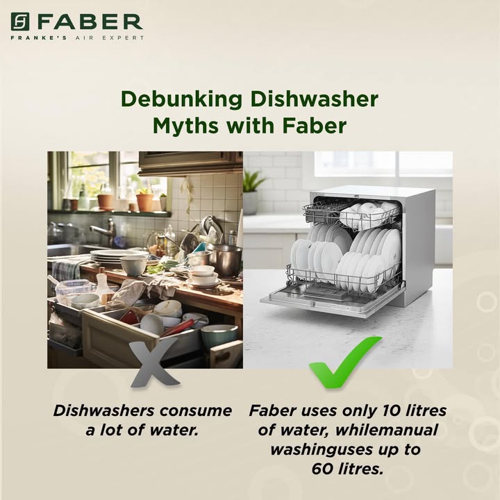 Think dishwashers waste too much water Faber Dishwashers prove otherwise
