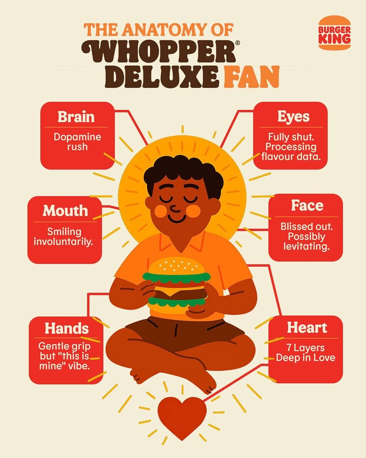 Once you take that first bite, this is your default setting