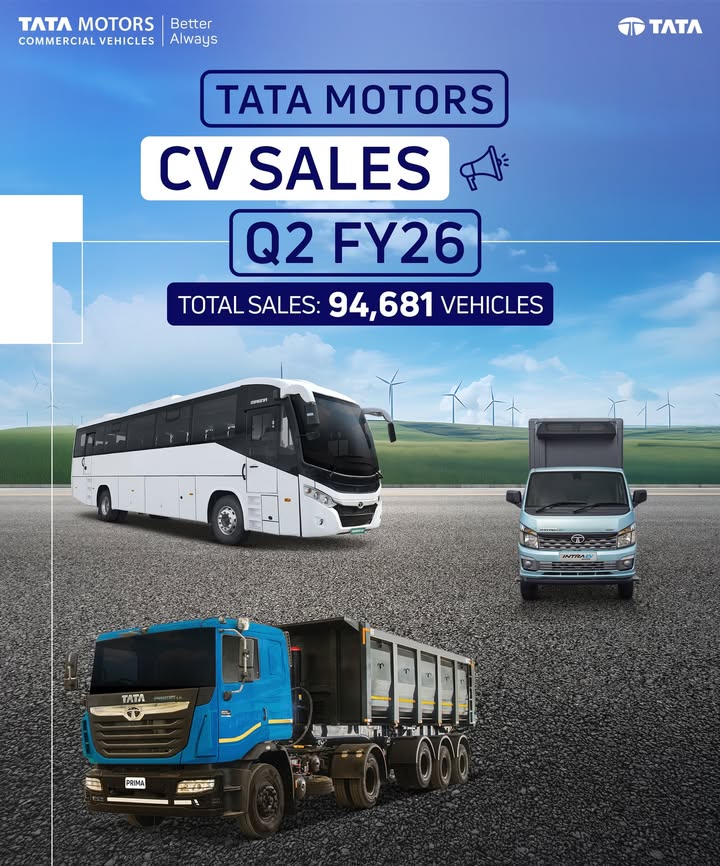 Tata Motors CV Sales Results Q2 FY26 Click here to read more https bit.ly 46vRhOF TataMotorsCommercialVehicles BetterAlways Tata Motors CV Sales Results Q2 FY26 Click here to read more https bit