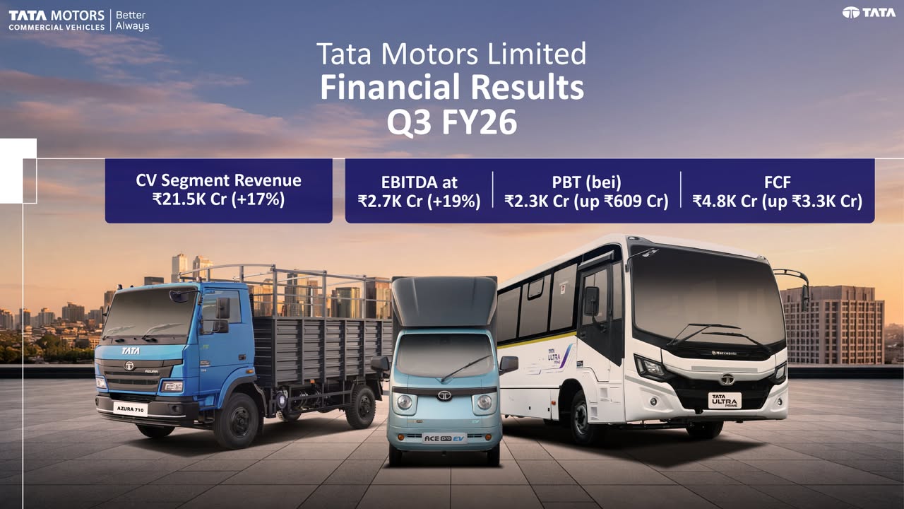 Tata Motors Limited Q3 FY26 Financial Results at 21.5K Cr. Click on the link to know more https cv.tatamotors
