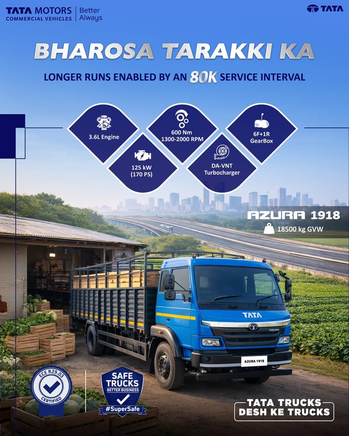 The Tata Azura 1918 delivers bharosa tarakki ka with longer, worry free runs enabled by an 80,000 km service interval