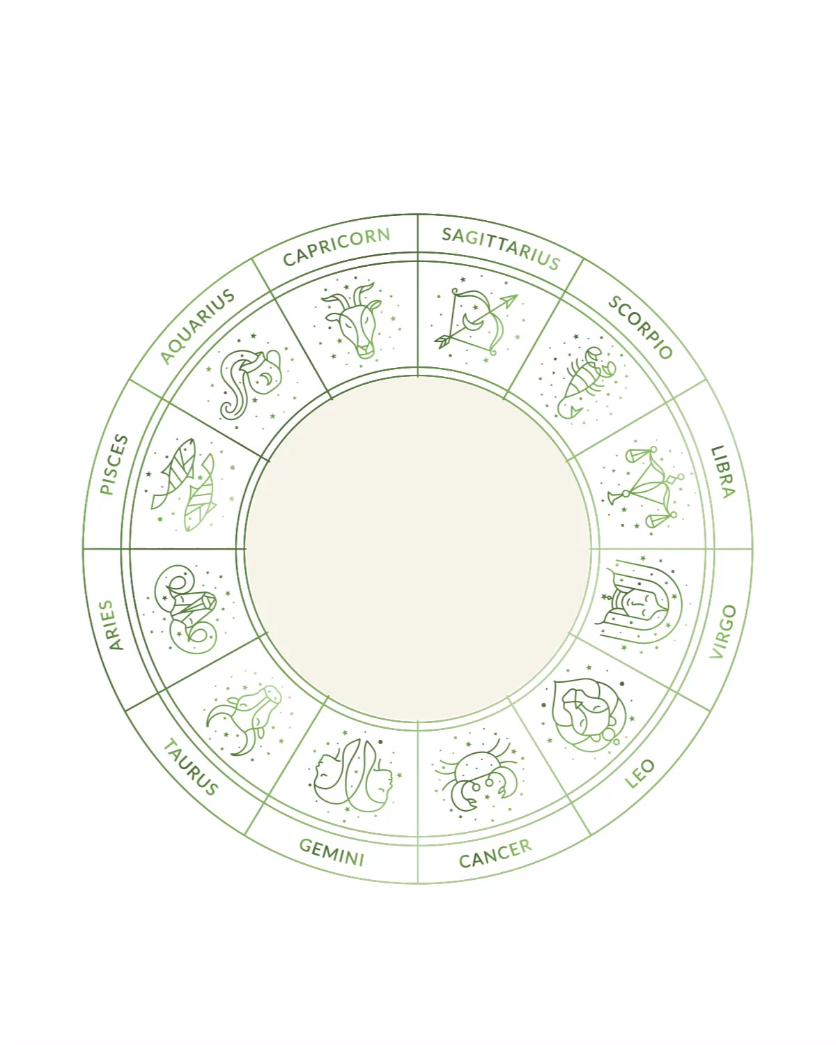 The stars dont predict everything, but they do hint at what youll need more of in the year ahead