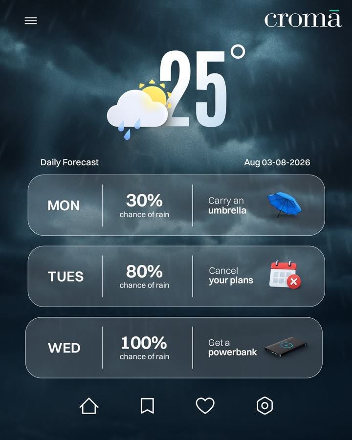 At this point, the rain has plans with us. Croma, Electronics, Monsoons, Powerbank, Battery 