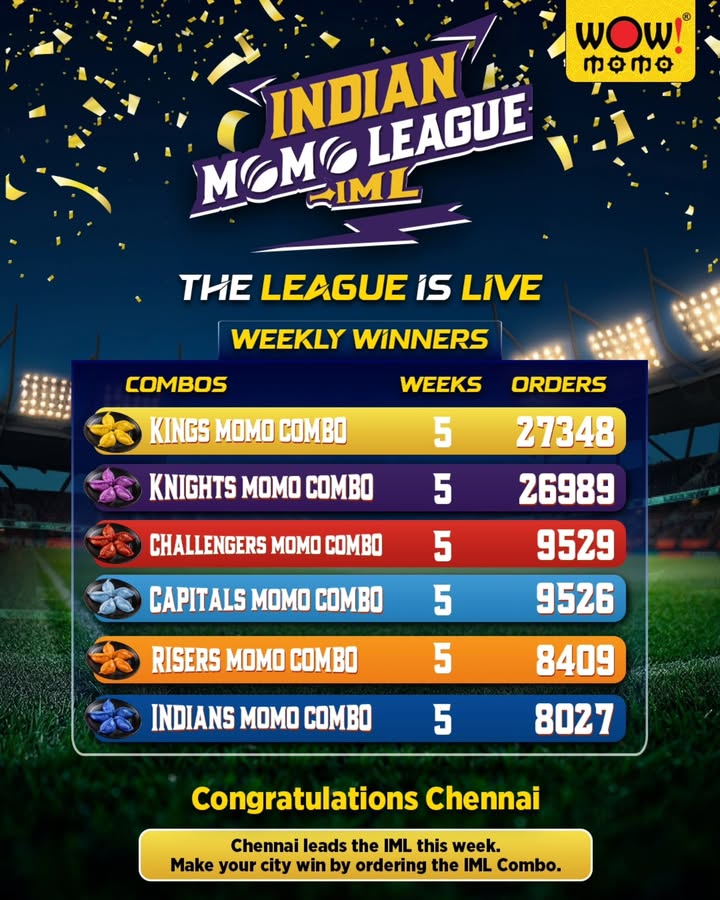 Congratulations Chennai for taking the top spot again Thats how you stay on top, by ordering the IML Combo N...