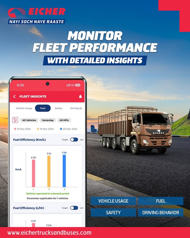 Monitor your fleet s performance with My Eicher s detailed fleet insights Monitor your fleet s performance with My Eicher s detailed fleet insights