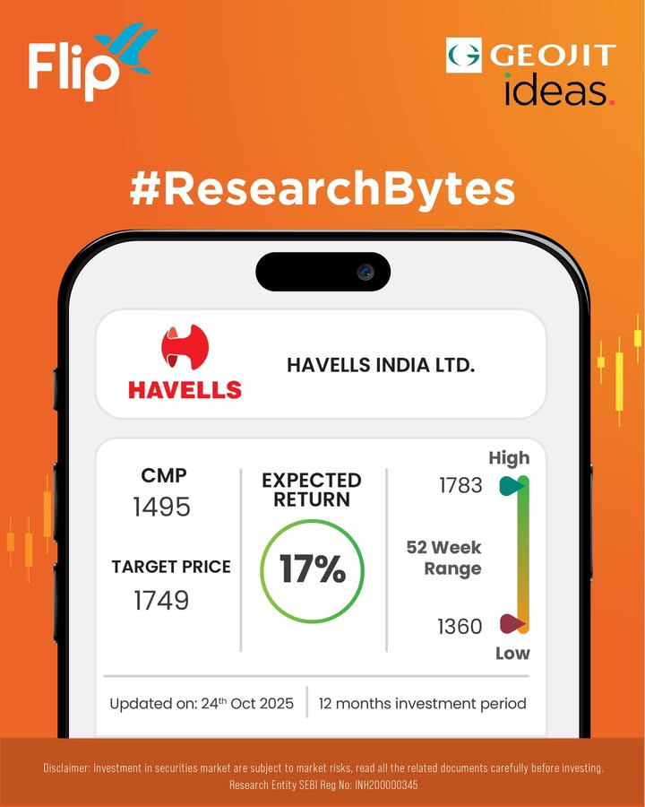 Havells India Ltd. HAVL is a leading player in electrical consumer goods in India