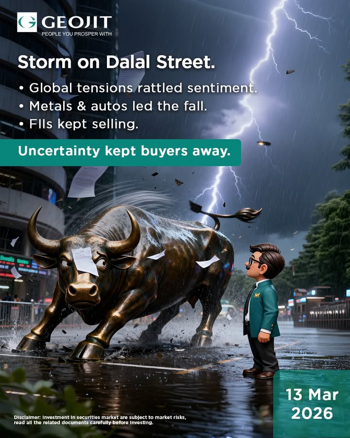 Markets witnessed a sharp decline as global tensions rattled investor sentiment