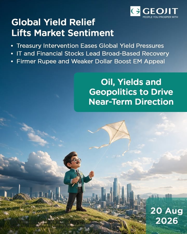  Markets rebounded as easing global bond yields, a weaker dollar, and a firmer rupee improved sentiment