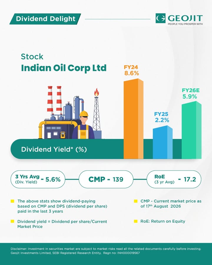 This edition of Dividend Delight puts Indian Oil Corporation Ltd. in focus