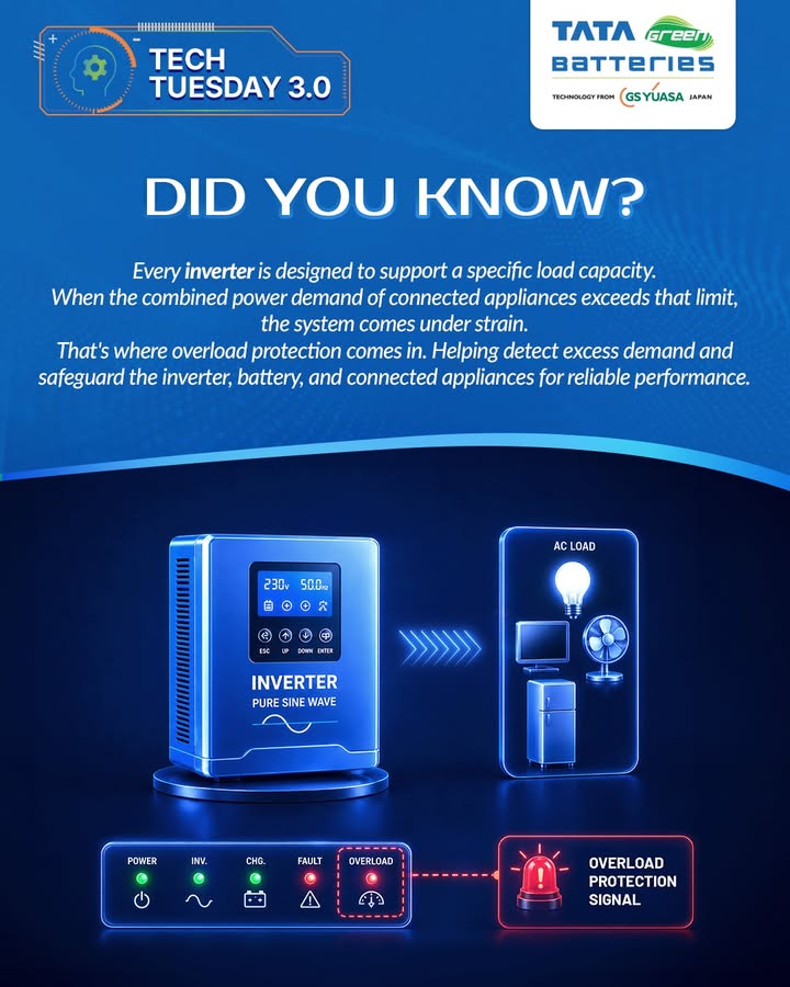 Every inverter is designed to support a specific load for optimal performance