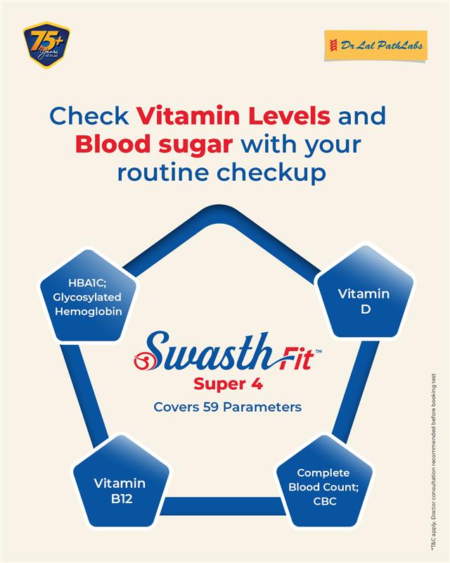 All the basic tests that you need, in one comprehensive package. Swasthfit Super 4 makes your health tracking simple