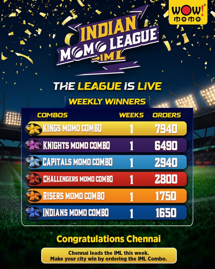 Congratulations Chennai for topping this weeks IML Because here, you dont just support your team, you order ...