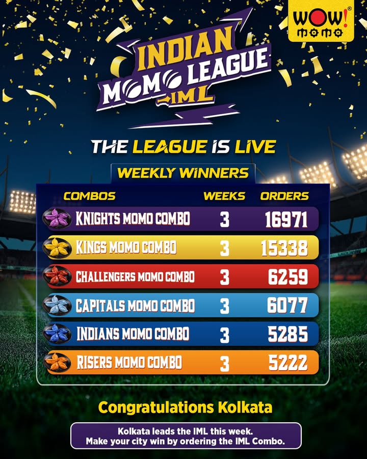 Kolkata takes charge this week Proof that real support shows up in orders Next match, your move Make you...