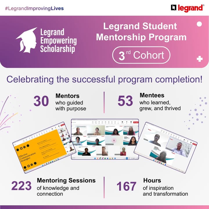 Three Cohorts Strong. Many Futures Shaped