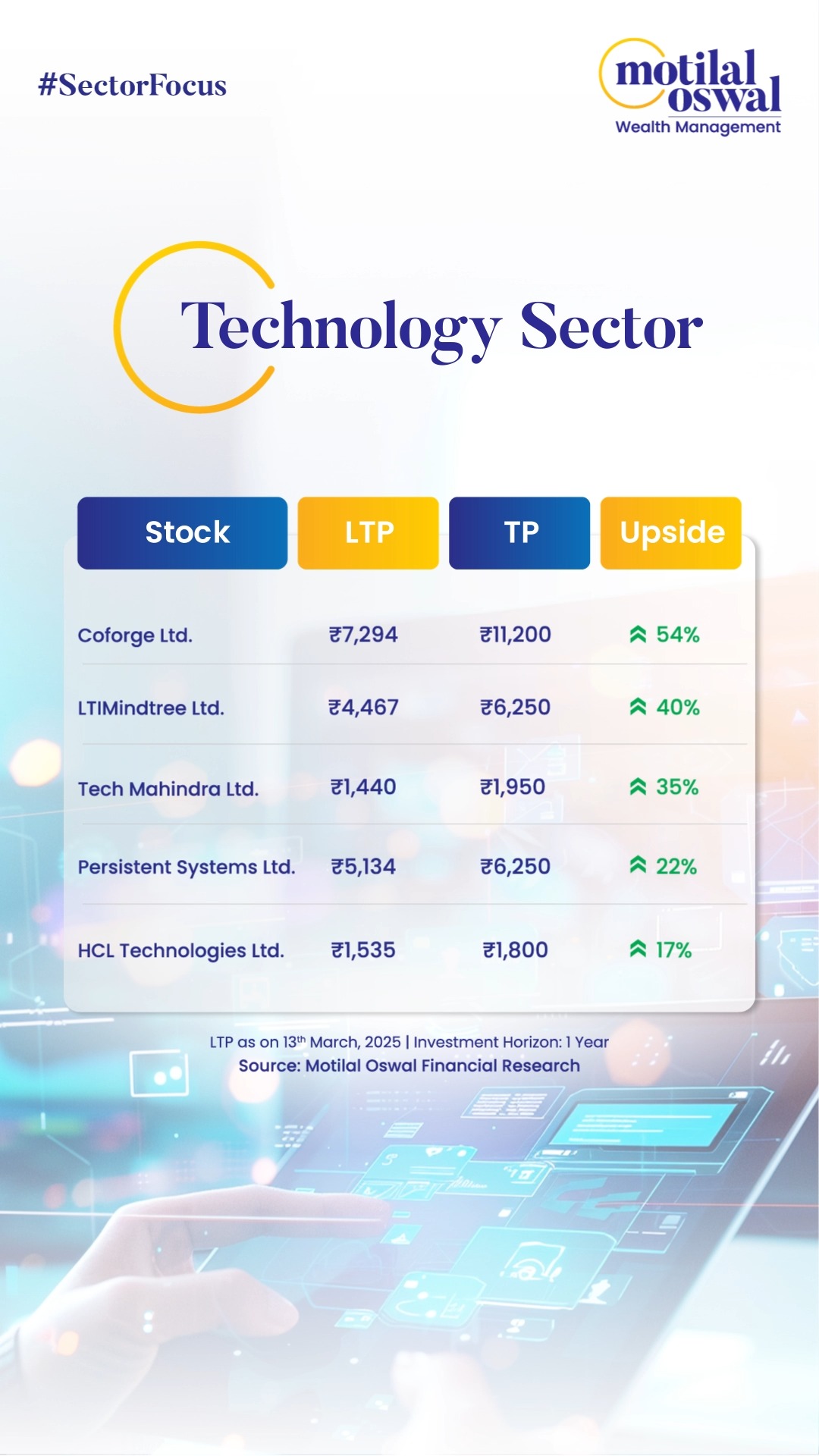 Are you planning to invest in the Technology Sector Here is a list of potential stocks that can fetc...