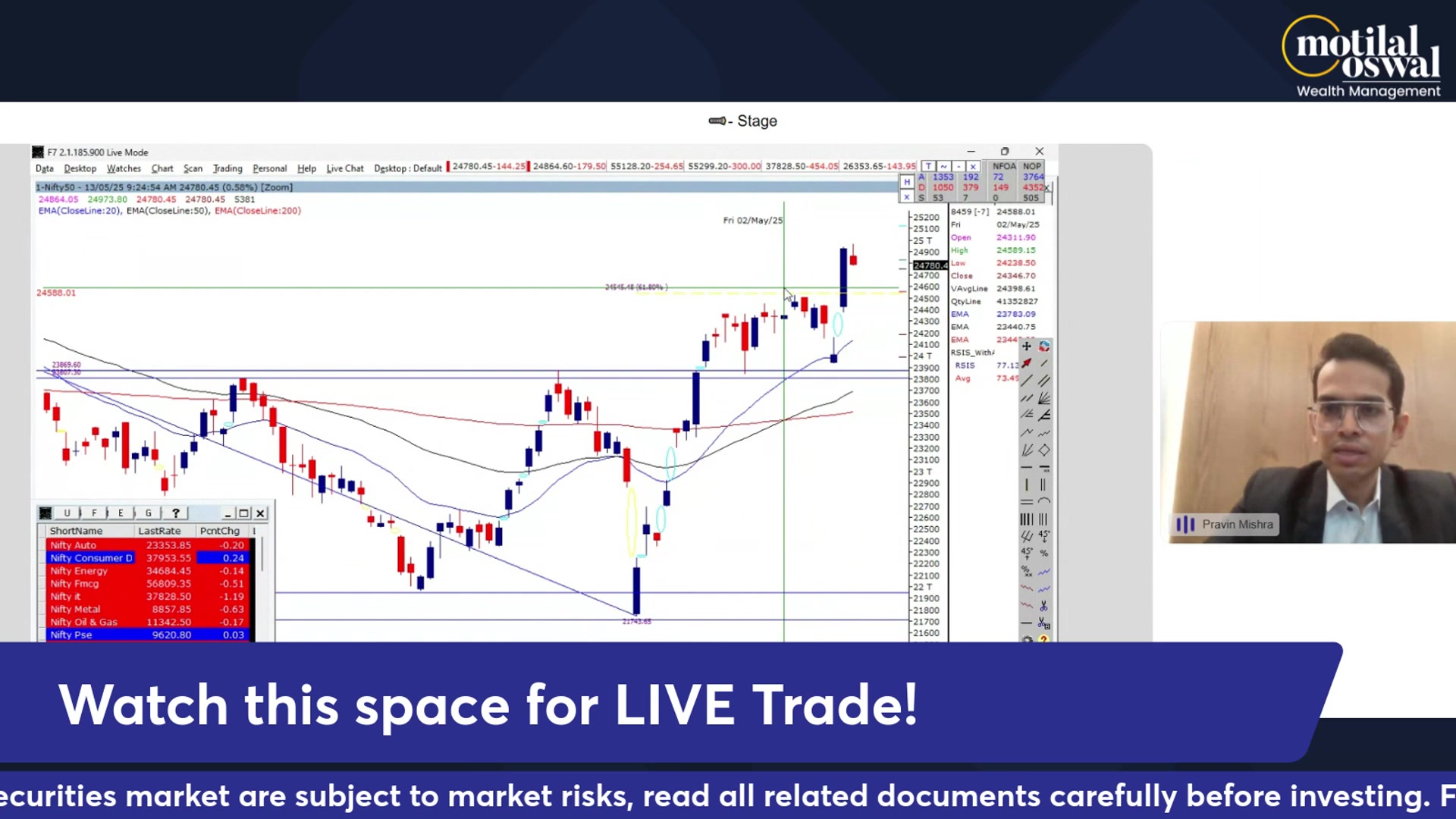 Welcome to Stalk the Stock featuring Ruchit Jain In this series, we bring you Market Outlook Stay updated on the ...