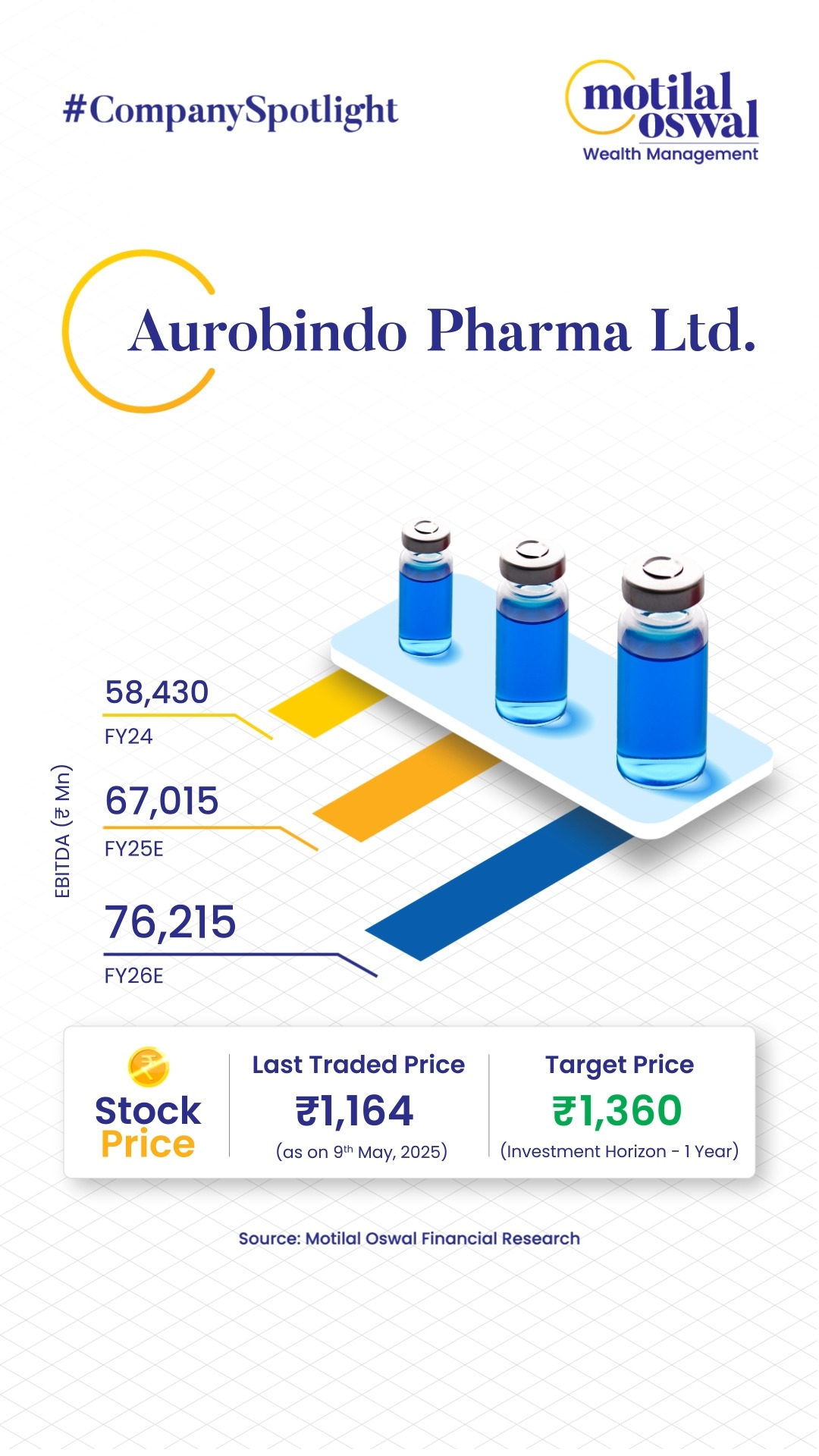 Here s this week s company in the spotlight Aurobindo Pharma is set to have an estimated EBITDA of 76,215 by 2027