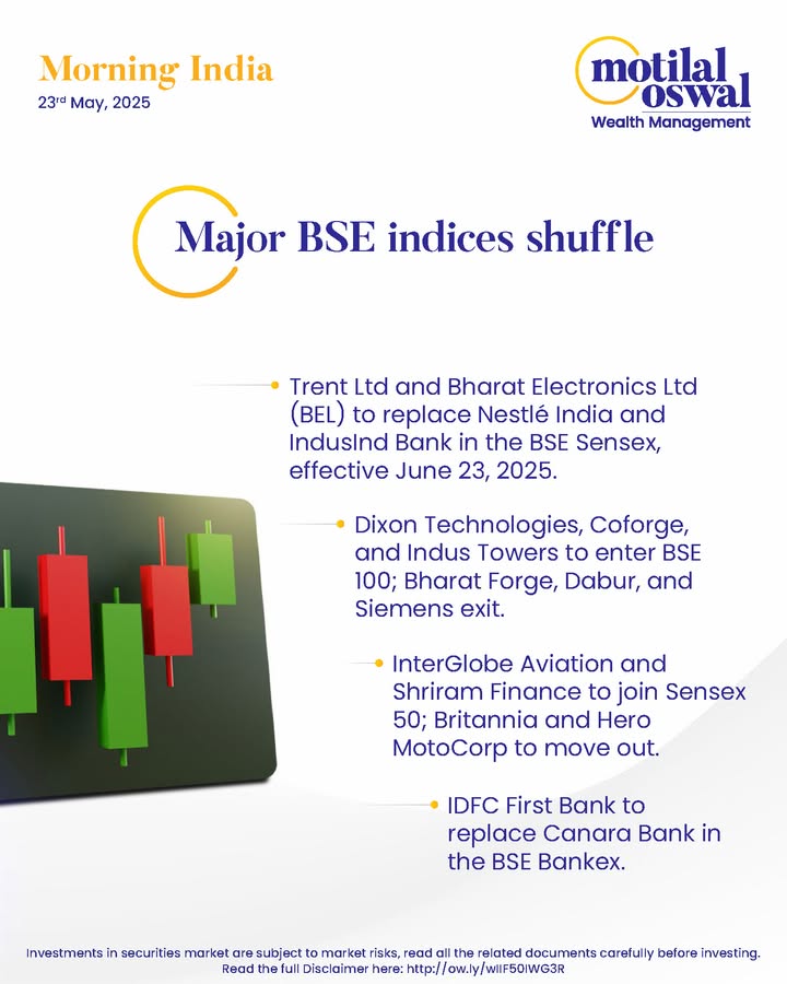 MorningIndia Your daily News tracker Major BSE indices shuffle NTPC Green Energy Wins 80MW Battery Storage Deal in Kerala Adani Ports to Raise 6,000 Cr via NCDs for Growth Debt Rejig Disclaimer http ow MorningIndia Your daily News tracker Major BSE indices shuffle NTPC Green Energy Wins 80MW Battery Storage De...