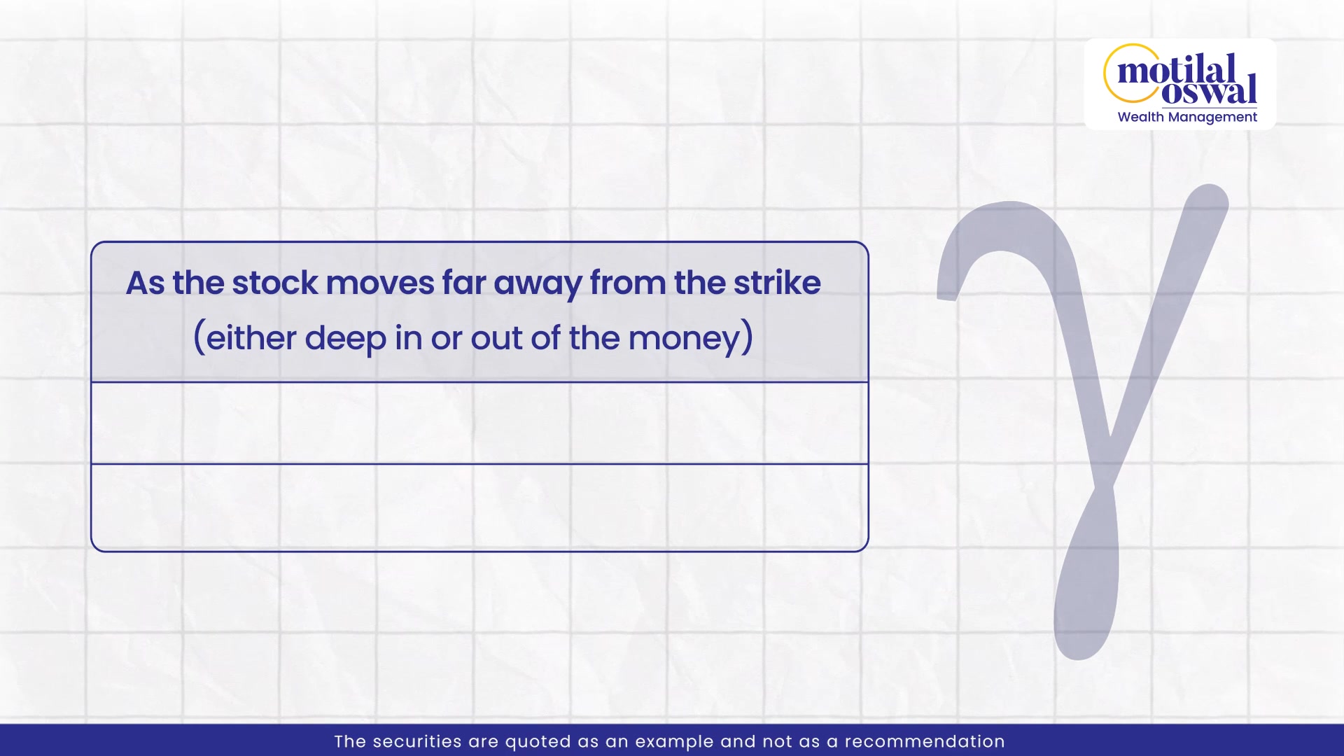 Options Greeks Understand Gamma in Options Trading Gamma drives the speed of Delta sharper moves, faster profits...