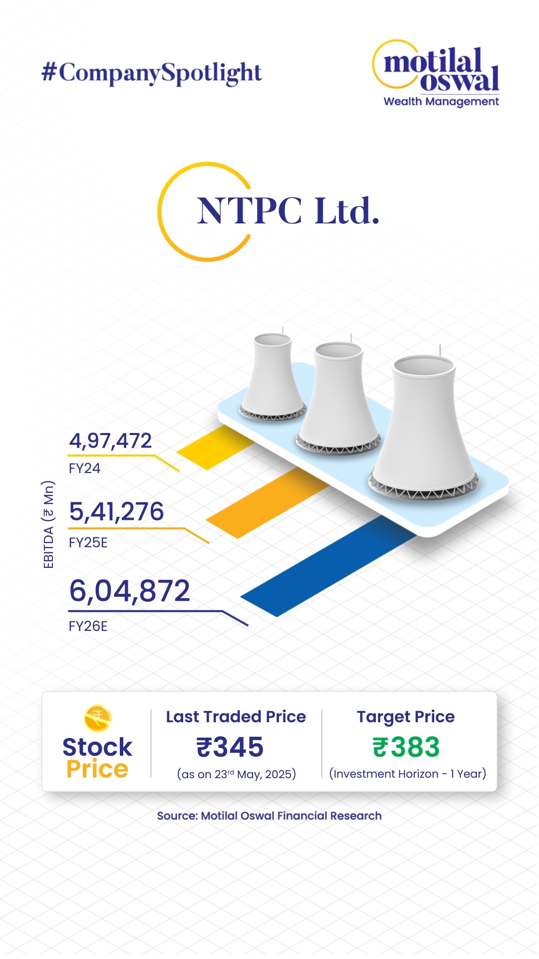 Here s this week s company in the spotlight NTPC Ltd