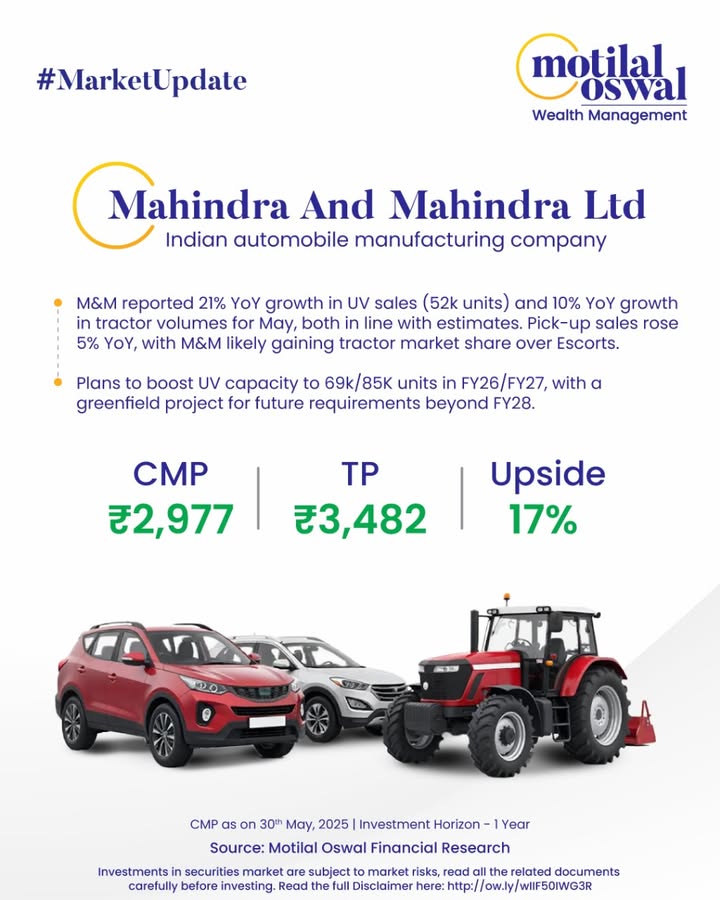 Catch this Market Update Mahindra Mahindra Riding strong with 21 UV sales growth 10 tractor boost in May. FY26 27 capacity expansion fuels long term investing confidence. MarketUpdate Investment FundamentalAnalysis MotilalOswal Catch this Market Update Mahindra Mahindra Riding strong with 21 UV sales growth 10 tractor boost in May