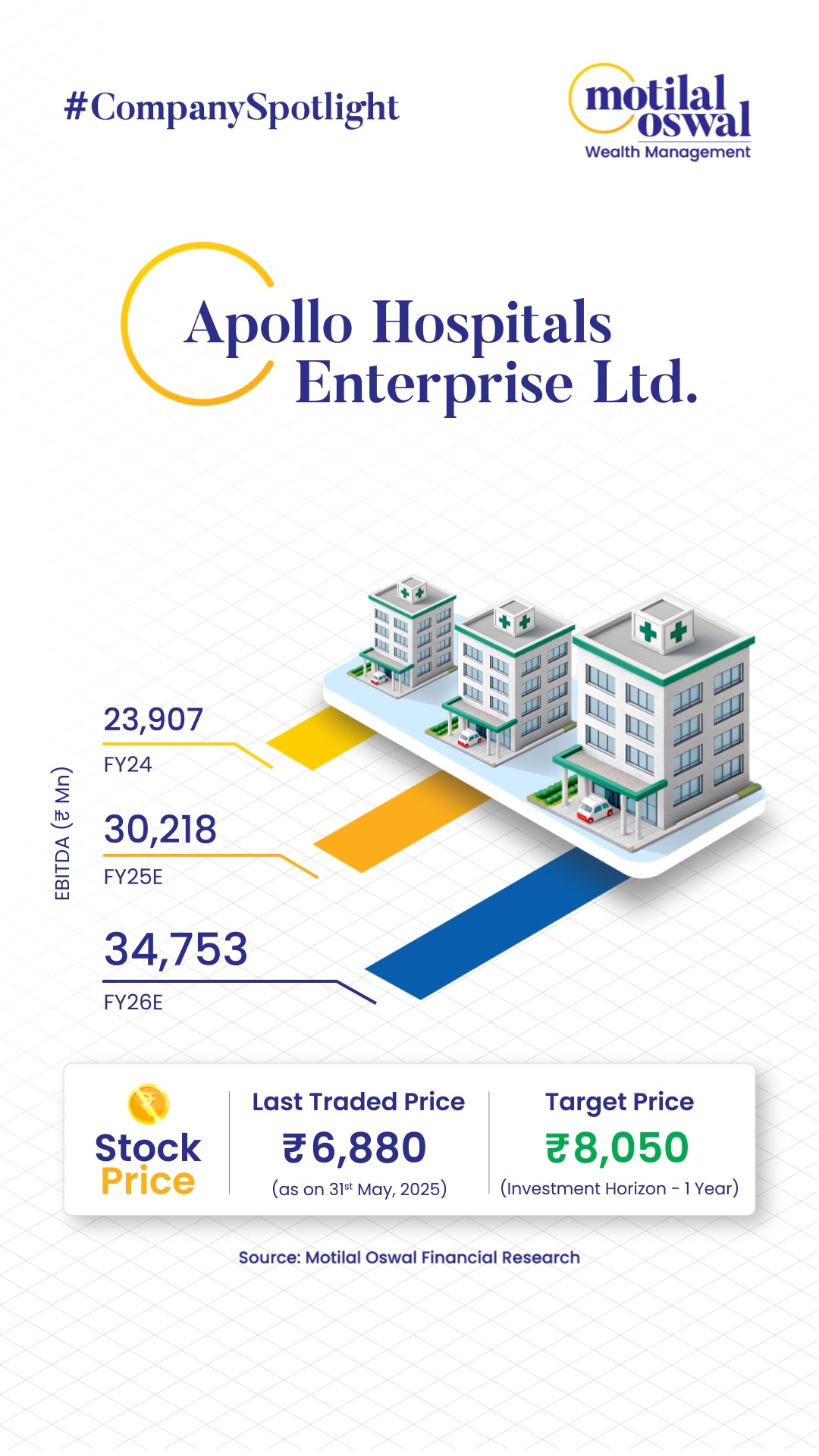 Here s this week s company in the spotlight Apollo Hospitals Enterprise Ltd