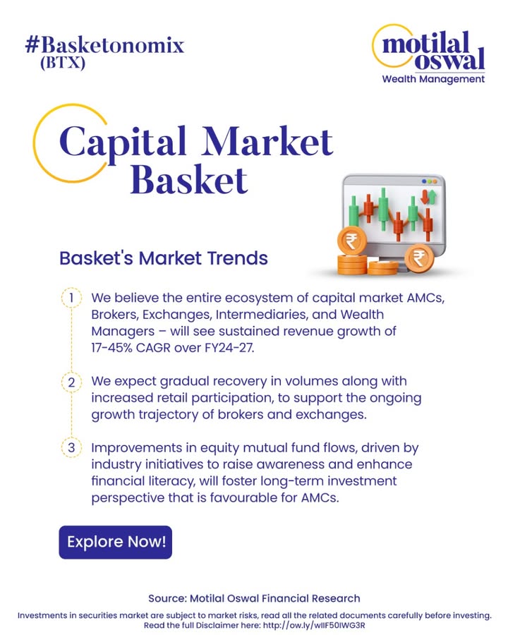 Capital markets are gaining strong traction. With rising retail interest, improved Mutual Funds flows, and a focus on financial awareness, the ecosystem is set for robust growth through FY24 27 Capital markets are gaining strong traction
