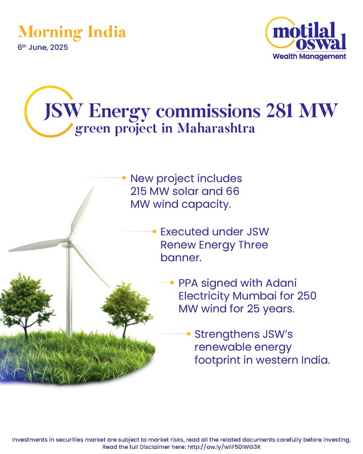 MorningIndia Your daily News tracker JSW Energy commissions 281 MW green project in Maharashtra Wockhardt targets FY27 US launch for miracle antibiotic Zaynich Flipkart gets RBI nod to launch NBFC operations Disclaimer http o... MorningIndia Your daily News tracker JSW Energy commissions 281 MW green project in Maharashtra Wockhardt tar...