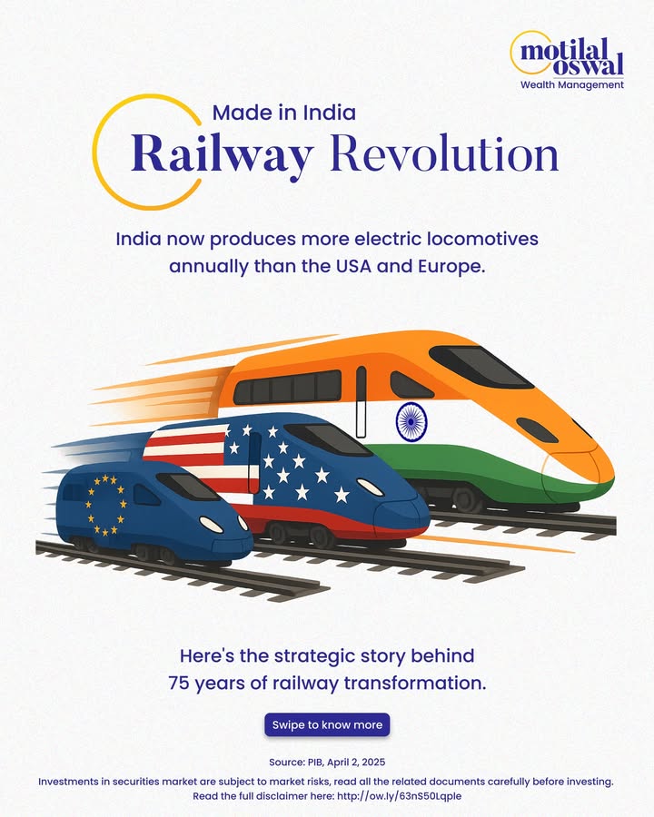 Despite record revenues of 2.7 lakh crore in FY25, Indian Railways is facing some tough challenges. The operating ratio of Indian Railways stands at 98.32 meaning that the railways is spending 98 for every 100 it earns Despite record revenues of 2.7 lakh crore in FY25, Indian Railways is facing some tough challenges