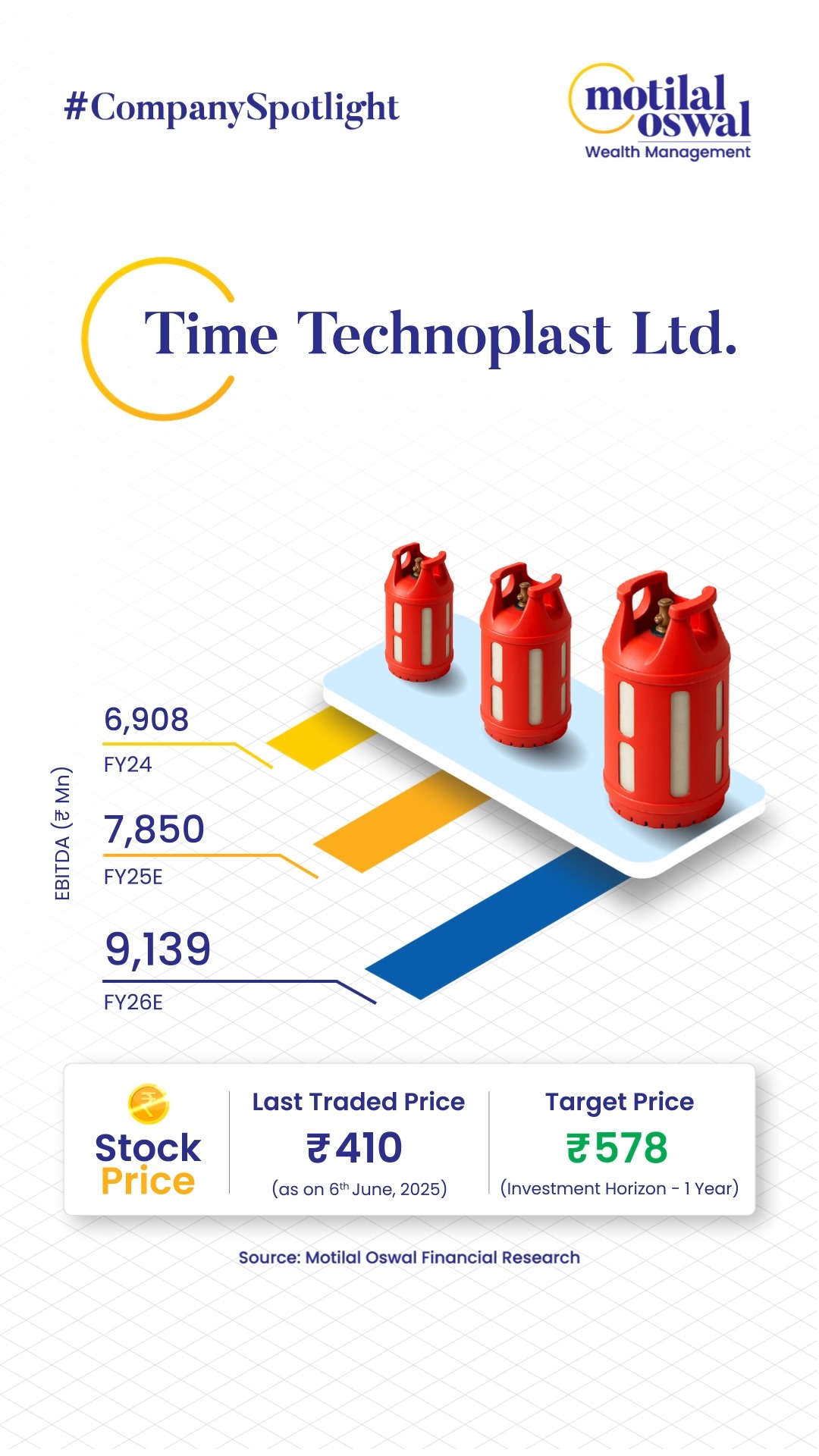 Here s this week s company in the spotlight Time Technoplast Ltd