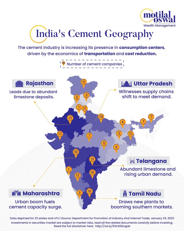 India s cement map is getting a major makeover While limestone rich states like Rajasthan still house 21 major players, the real story is unfolding elsewhere India s cement map is getting a major makeover While limestone rich states like Rajasthan still house 21 major pla...