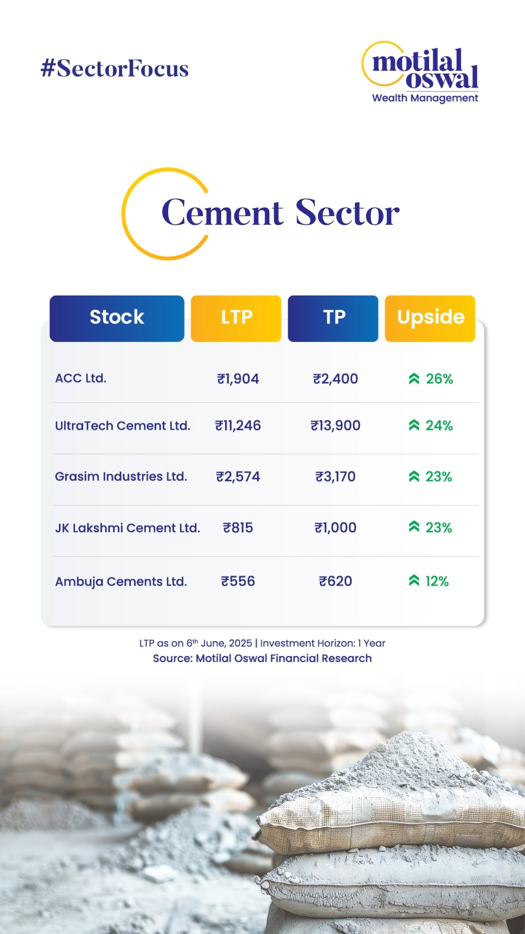 Are you planning to invest in the Cements Sector Here is a list of potential stocks that can fetch you better growth and g...