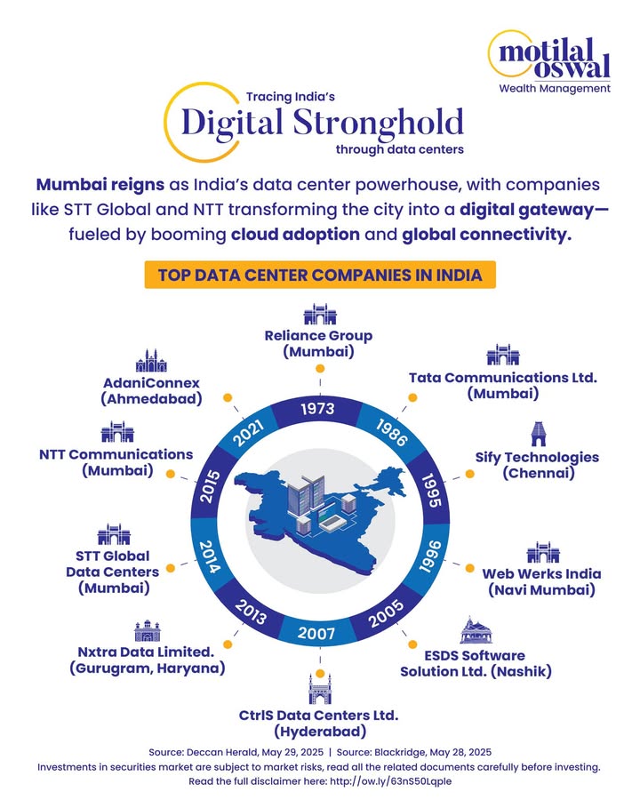 Whats powering Indias digital future With 14 Whats powering Indias digital future With 14