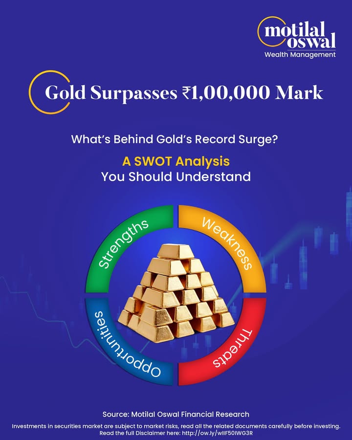 Gold hits 1 lakh, driven by geopolitical tensions, a weaker rupee, and festive demand. But with volatile oil prices, and shifting market conditions, its future is uncertain, here s a quick SWOT analysis to understand whats at play Gold hits 1 lakh, driven by geopolitical tensions, a weaker rupee, and festive demand