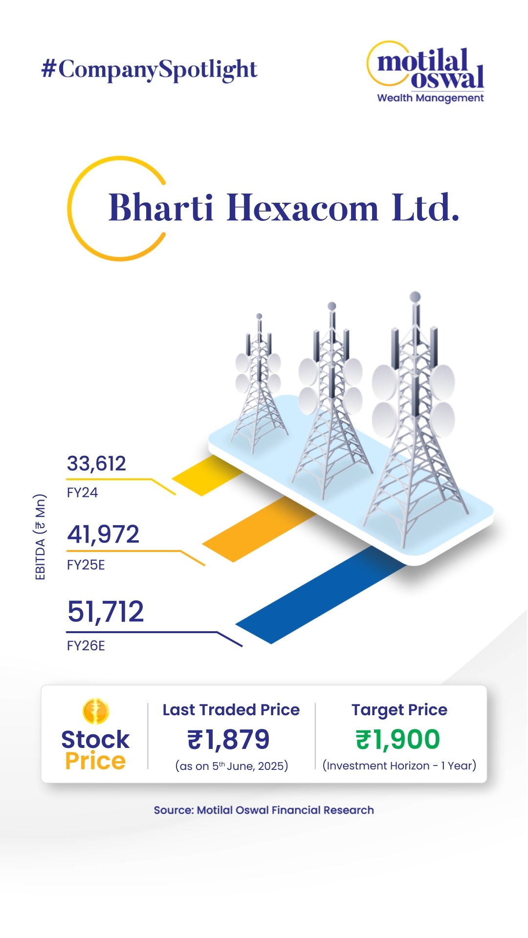 Here s this week s company in the spotlight Bharti Hexacom Ltd