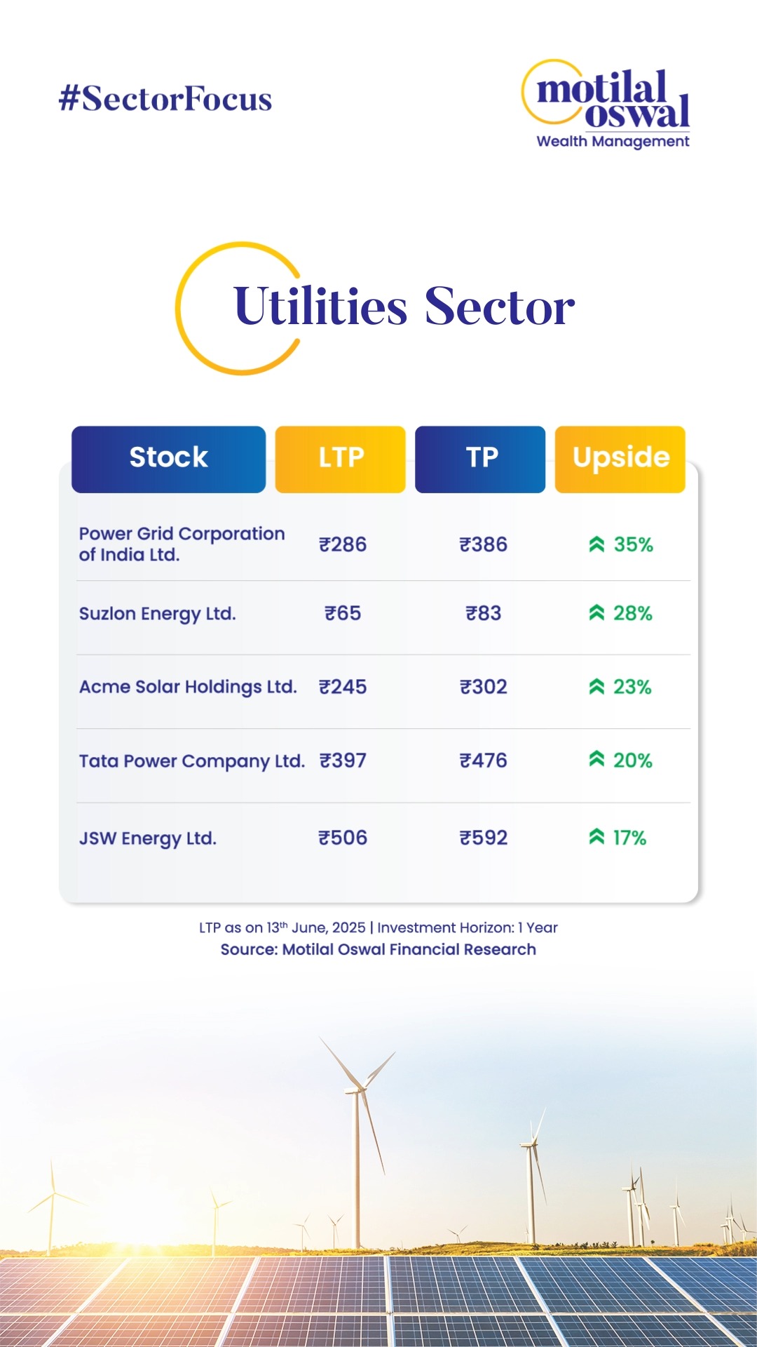 Are you planning to invest in the Utilities Sector Here is a list of potential stocks that can fetch you better growth and...