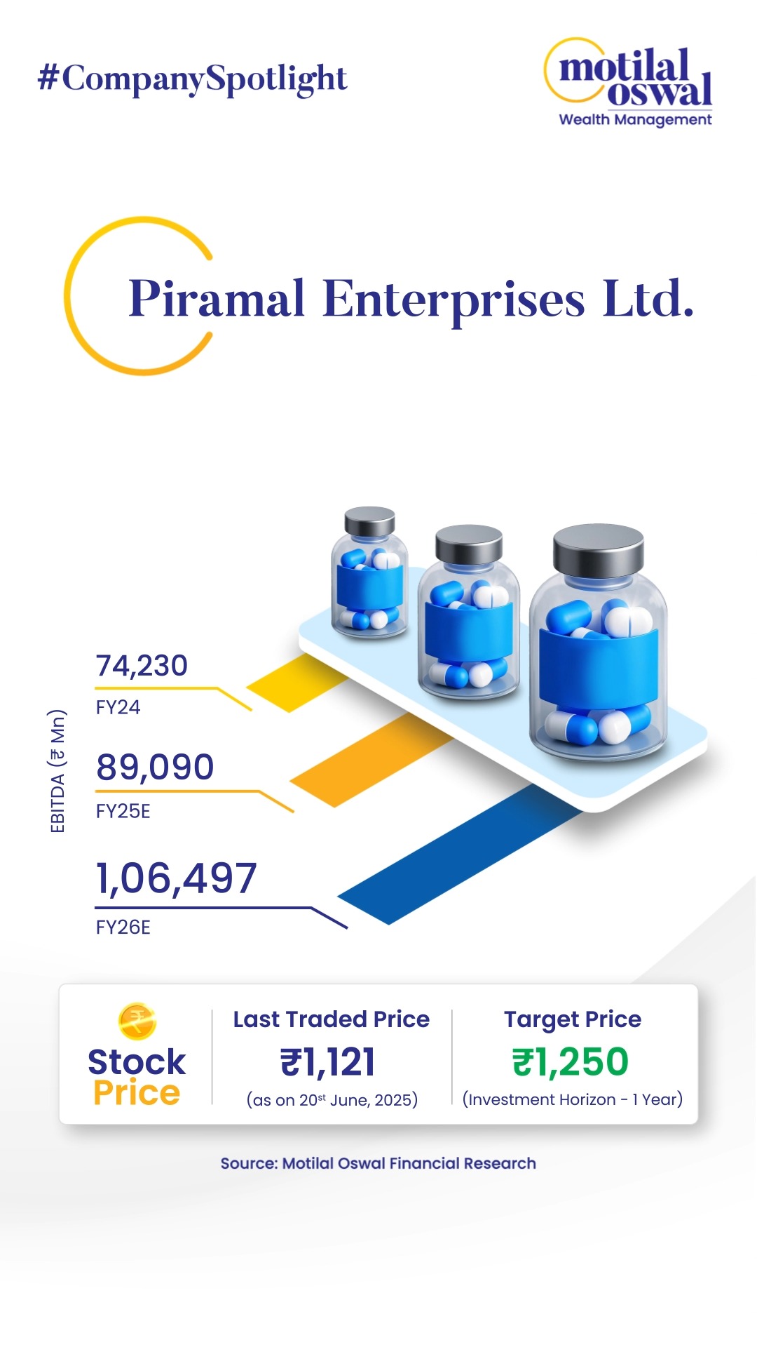 Here s this week s company in the spotlight Piramal Enterprises Ltd is set to have an estimated EBITDA of 1,06,497 m...
